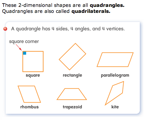 definition of two dimensional shapes